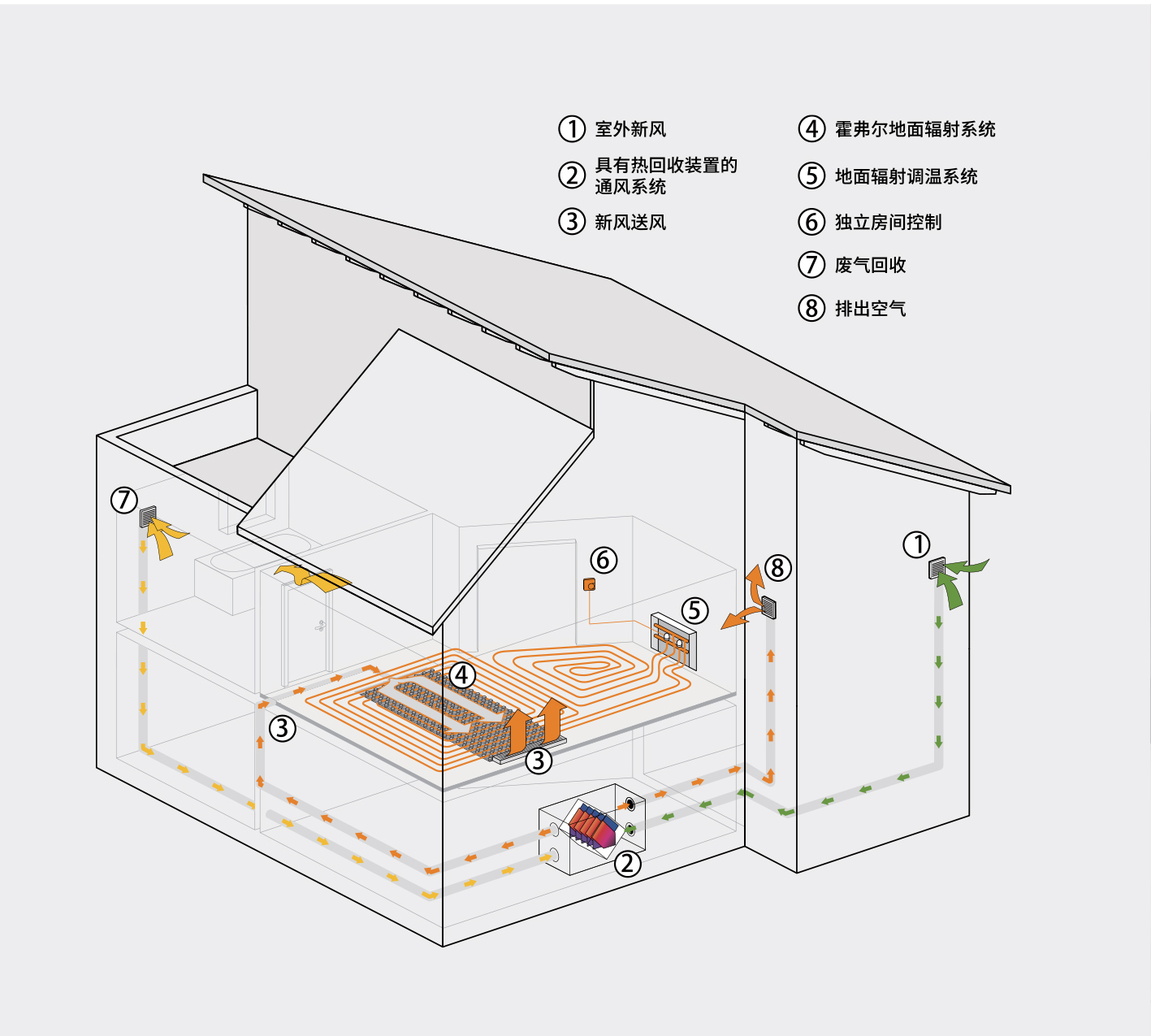 霍弗尔地面调温调湿系统.jpg